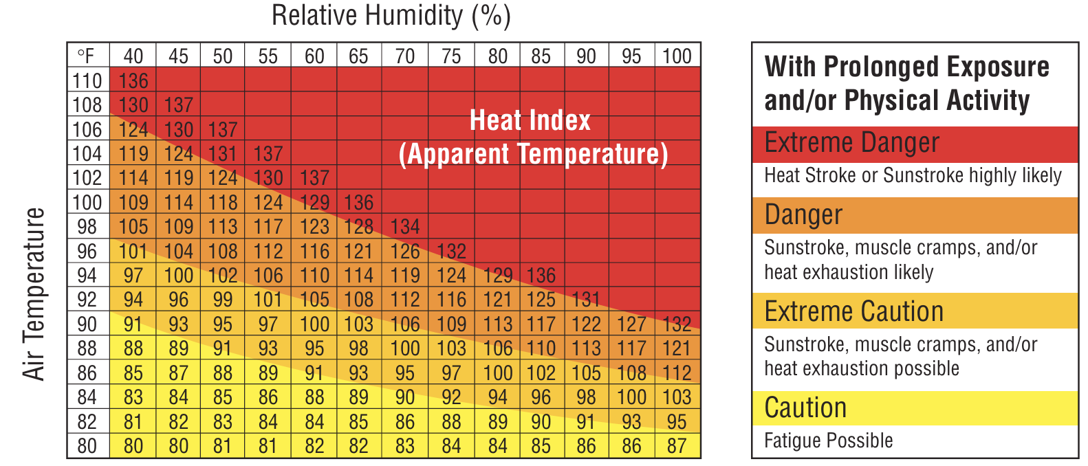 Hygrometric Chart | PDF, image size:1582x678